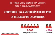 XIII Congreso Nacional de las mujeres de Vietnam para el mandato 2022-2027
