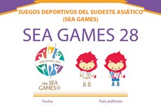 Los XXVIII Juegos Deportivos del Sudeste Asiático (SEA Games 28)