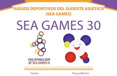Los XXX Juegos Deportivos del Sudeste Asiático (SEA Games 30)