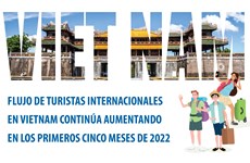 Flujo de turistas internacionales en Vietnam continúa aumentando en los primeros cinco meses de 2022