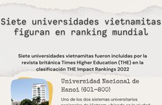 Siete universidades vietnamitas figuran en ranking mundial