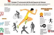 Festejan 77 aniversario del Día del Deporte de Vietnam