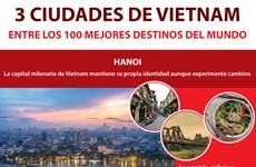 Tres ciudades de Vietnam entre los 100 mejores destinos del mundo 