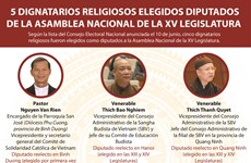 Cinco dignatarios elegidos diputados de la Asamblea Nacional de la XV Legislatura