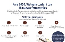 Para 2050, Vietnam contará con 18 nuevos ferrocarriles