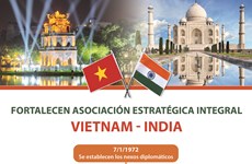 Fortalecen asociación estratégica integral Vietnam-India
