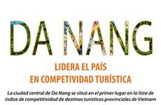 Da Nang lidera el país en competitividad turística