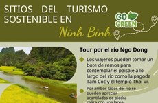 Sitios del turismo sostenible en Ninh Binh