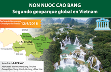 [Infografía] Non Nuoc Cao Bang, segundo geoparque global en Vietnam