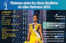 [Infografía] Vietnam entre las cinco finalistas de Miss Universo 2018