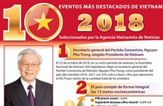 [Info] Los 10 eventos más destacados de Vietnam en 2018 seleccionados por la VNA