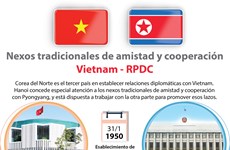 [Infografía] Relaciones tradicionales de amistad y cooperación Vietnam-RPDC