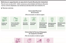 [Info] Reforma en capacitación en azas de la Cuarta Revolución Industrial 