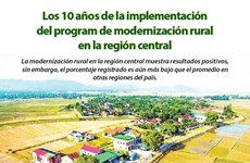 Los 10 años de la implementación del programa de modernización rural en la región central
