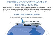 [Info] Se reabren seis rutas internacionales en septiembre de 2020