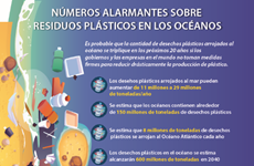 Números alarmantes sobre  residuos plásticos en los océanos