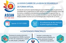 La XXXVII Cumbre de la ASEAN se desarrolla de forma virtual