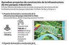 Aprueban proyectos de construcción de la infraestructura de tres parques industriales