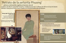 Pintura vietnamita vendida a un precio récord