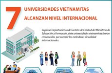 Siete universidades vietnamitas alcanzan nivel internacional