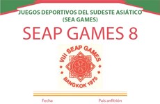 Los VIII Juegos Deportivos del Sudeste Asiático 