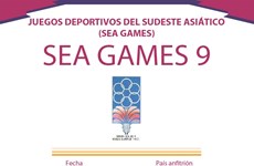 Los IX Juegos Deportivos del Sudeste Asiático 