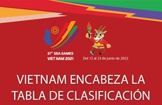 Vietnam encabeza la tabla de clasificación de SEA Games 31