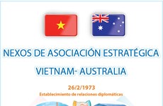 Nexos de asociación estratégica Vietnam - Australia