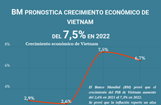 BM pronostica crecimiento económico de Vietnam del 7,5% en 2022