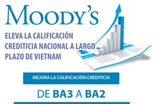 Moody's eleva la calificación  crediticia nacional a largo plazo de Vietnam 