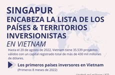 Singapur encabeza la lista de países y territorios inversionistas en Vietnam