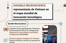 Earable Neuroscience, representante de Vietnam en el mapa mundial de innovación tecnológica
