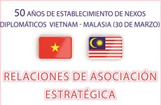 50 años de establecimiento de nexos diplomáticos Vietnam-Malasia