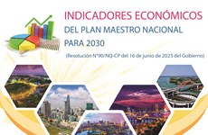  Indicadores económicos del plan maestro nacional para 2030