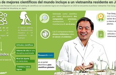 Lista de mejores científicos del mundo incluye a un vietnamita residente en Japón