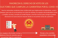 Favorecen el derecho de voto de los electores que cumplen la cuarentena por el COVID-19