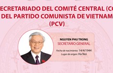 Miembros del Secretariado del Partido Comunista de Vietnam