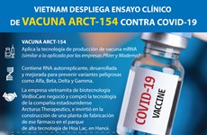 Vietnam despliega ensayo clínico de vacuna ARCT-154 contra COVID-19