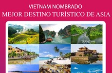 Vietnam nombrado mejor destino turístico de Asia