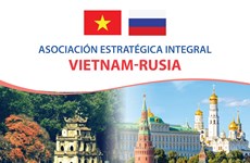 Asociación estratégica integral Vietnam-Rusia