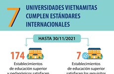 Siete universidades vietnamitas cumplen estándares internacionales