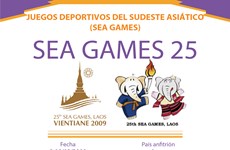 Los XXV Juegos Deportivos del Sudeste Asiático