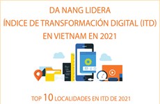 Da Nang lidera Índice de Transformación Digital en Vietnam 