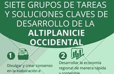 Siete grupos de tareas y soluciones claves de desarrollo de la Altiplanicie Occidental