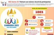 SEA Games 32: Vietnam con número récord de participantes