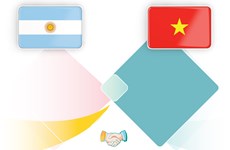 Conmemoran 50 aniversario de nexos diplomáticos Vietnam-Argentina