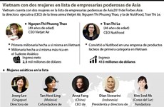 Vietnam con dos mujeres en lista de empresarias poderosas de Asia