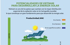 Vietnam posee potencialidades para desarrollar energía solar 