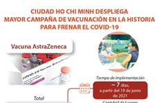Ciudad Ho Chi Minh despliega mayor campaña de vacunación para frenar COVID-19