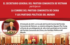 Vietnam realza cooperación partidista en Cumbre de PCCh y los Partidos del Mundo